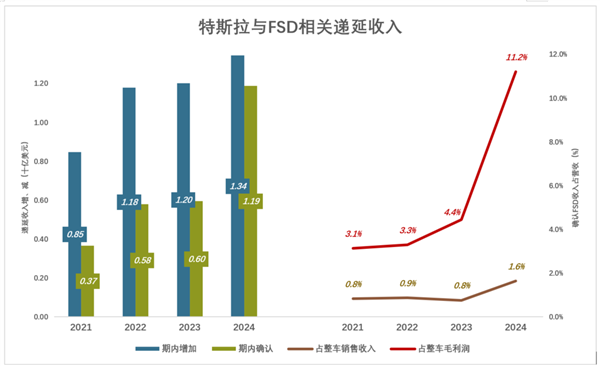 特斯拉没牌打了