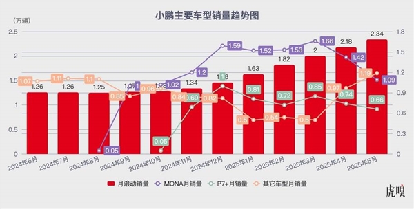 小鹏想要的 不止“留在牌桌上”
