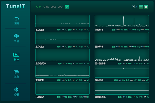 INNO3D TuneIT软件全新升级！更简单的显卡控制中心