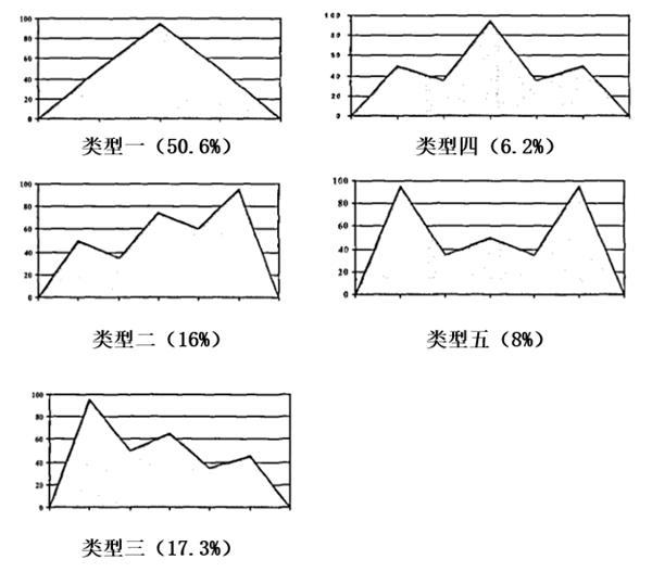 如果突然有人对你断崖式冷落 不要内耗 试试这3个方法