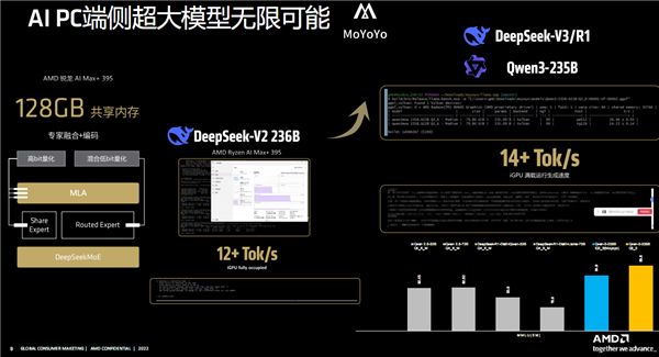 锐龙AI Max迷你工作站上市：AI应用本地开发与部署首选、万元级高性价比