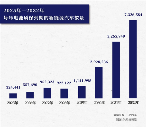 旧电池都去哪儿了！在电池坟场 宁德时代也干不过小作坊