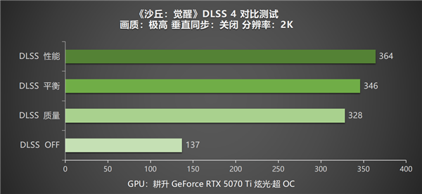 《沙丘：觉醒》DLSS 4测试 耕升GeForce RTX 5070 Ti 炫光·超 OC重返厄拉科斯