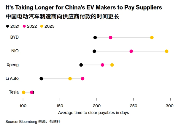 一手交钱一手拿货 车企们连这都做不到