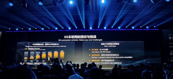 华为轮值董事长徐直军：未来五年5G车联网占比将提升至95%