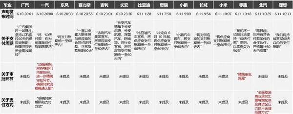 一手交钱一手拿货 车企们连这都做不到