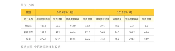 购车补贴要停了 再不买车直接亏2万