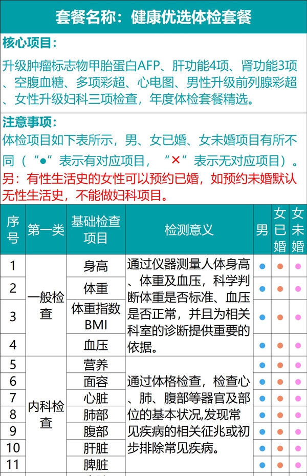 今日截止！瑞慈全身体检套餐240元官方破冰新低