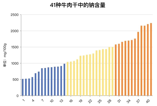 牛肉干!没想到你也背刺我!插图5 牛肉干!没想到你也背刺我!