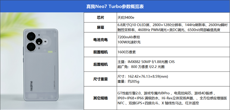 透明机甲战士真我Neo7 Turbo全面评测:2K档的性能颜值双料王插图1 透明机甲战士真我Neo7 Turbo全面评测:2K档的性能颜值双料王