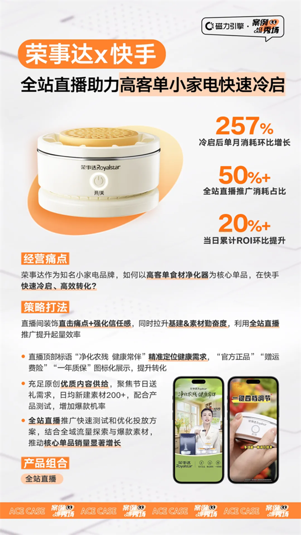 磁力金牛助3C消电好物大促快速打爆 收获节点增长