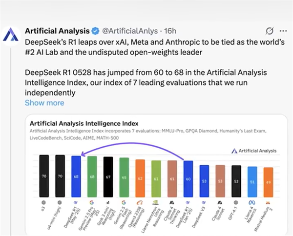 周鸿祎解读DeepSeek更新：中美AI实力已平起平坐
