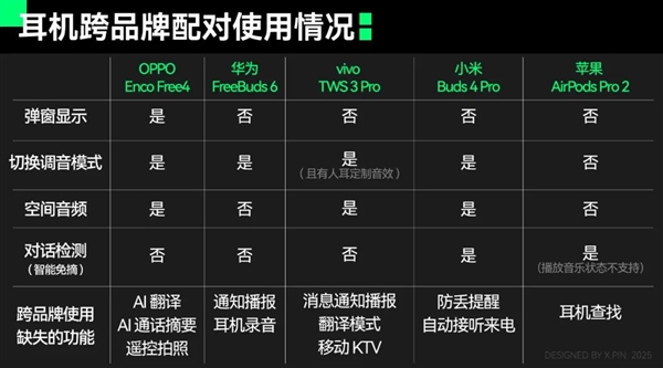 拒绝加入苹果、华为、小米、OV的设备全家桶 体验会更好吗
