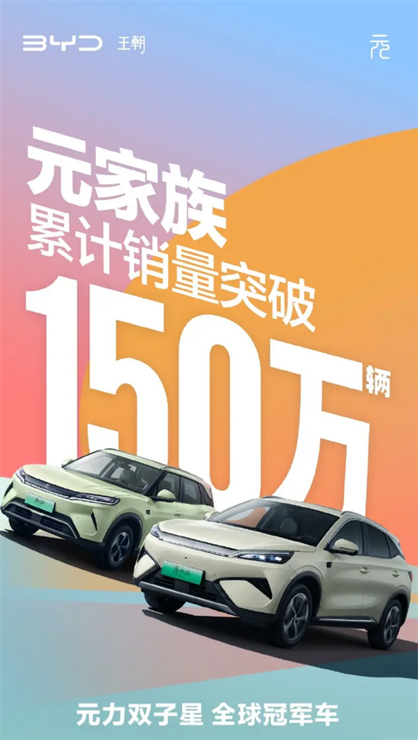 智驾版8.48万起！比亚迪元家族累计销量突破1500000辆