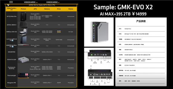锐龙AI Max迷你工作站上市：AI应用本地开发与部署首选、万元级高性价比