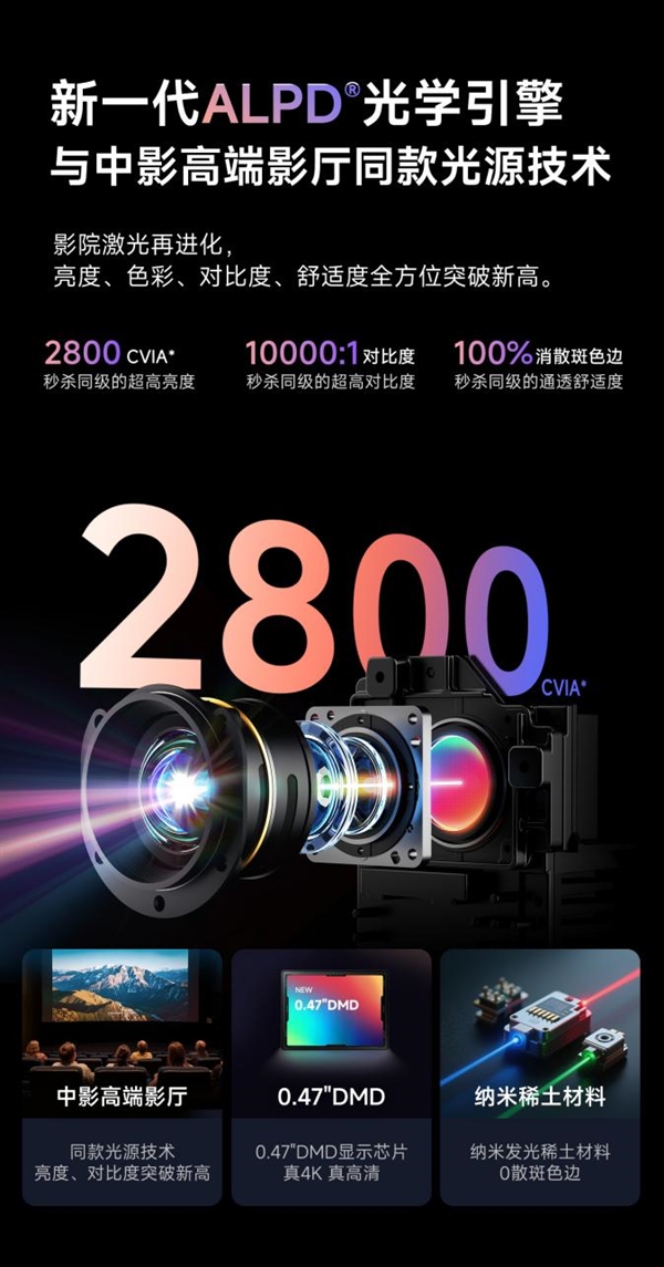 三色激光投影仪和ALDP哪个好 ALDP激光投影无色边更护眼
