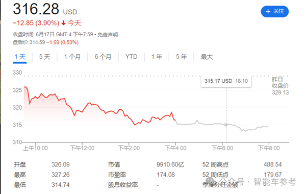 马斯克晒药检自证不是“瘾君子”！特斯拉股价却下跌3.9%