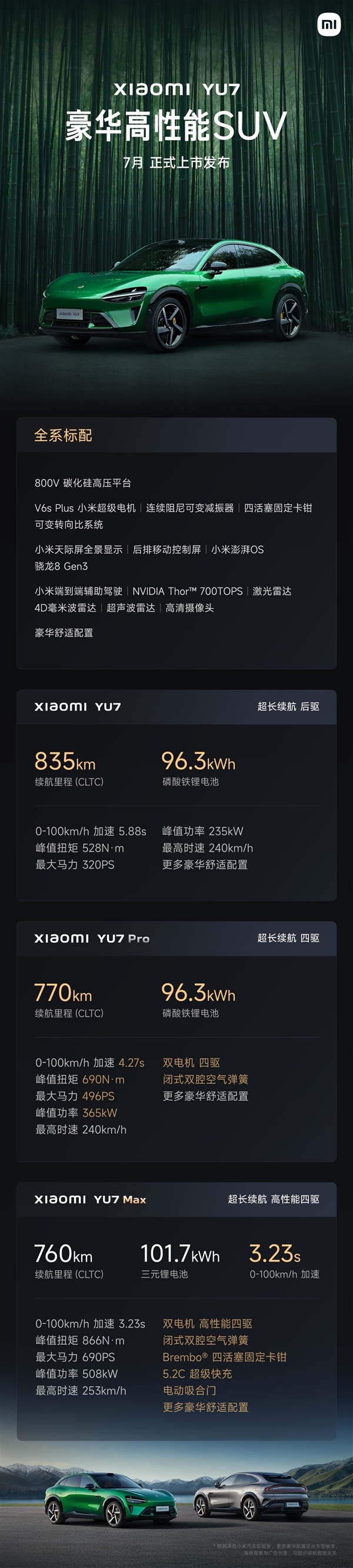 小米汽车：YU7搭载的弗迪电池和宁德时代电池一样安全