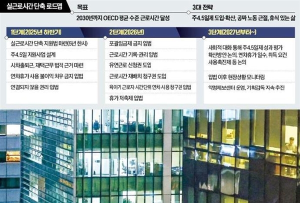 工资不缩水！韩国将全面改革劳动工时制度：每周4.5天工作制 不超48小时