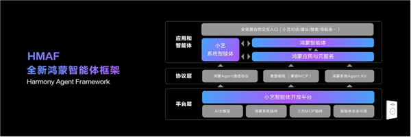 余承东宣布华为Pura 80系列首发全新小艺智能体：动动嘴就能订机票、购物