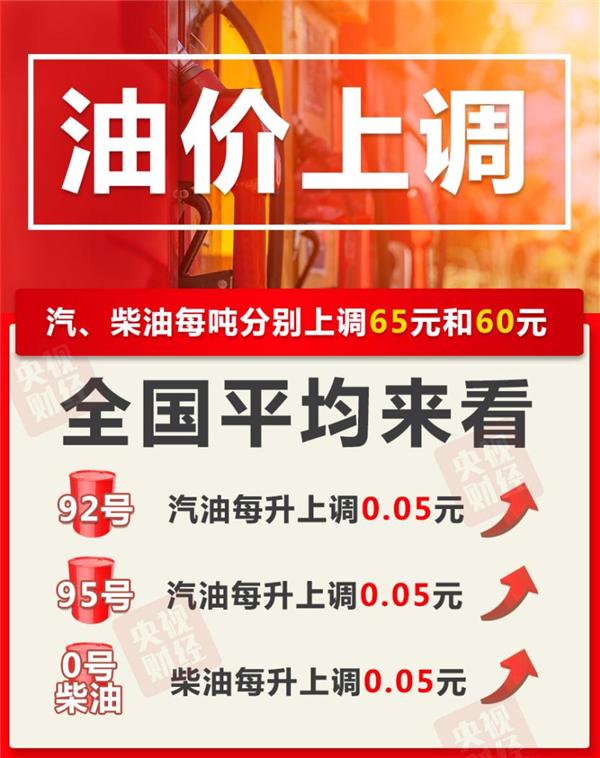 今晚油价上调！加满1箱油将多花2.5元