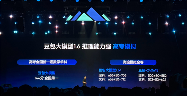 真学霸！豆包大模型1.6正式发布：高考数学卷获144分 全国第一