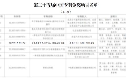 除夕亿级微信红包零误差 背后技术获中国专利金奖