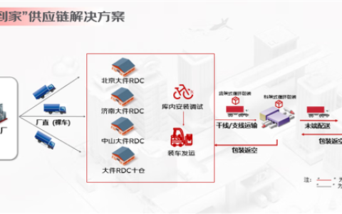 行业唯一！京东物流推出全新服务：网购二轮电动车开箱就能骑