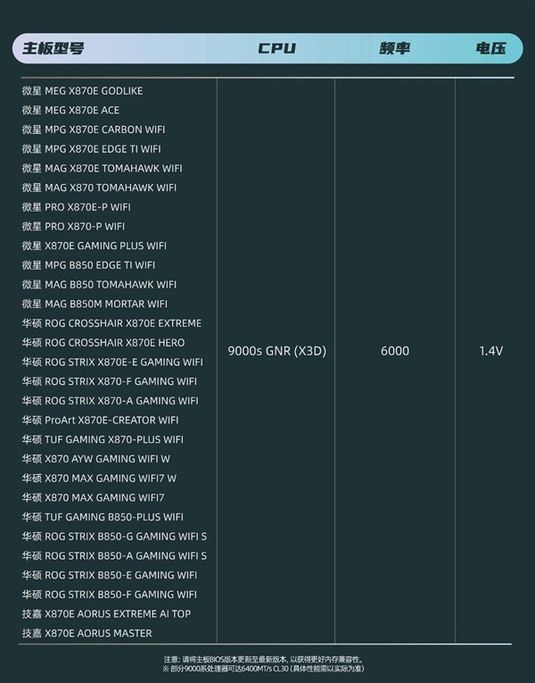阿斯加特发布256GB豪华内存套装：时序低至CL30