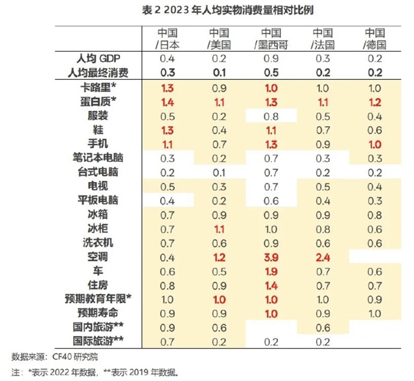 李楠感慨国人吃的太好了 若GDP再上升不敢想：大家就喜欢宅家里刷手机、涮火锅