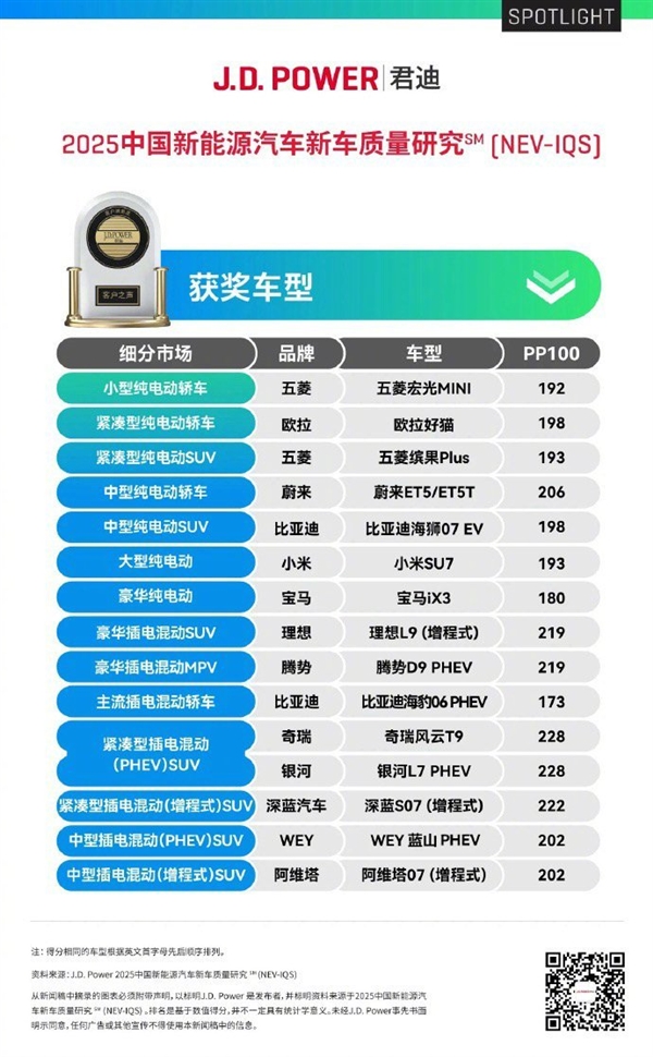 小米SU7摘得行业认可“双冠”王 ！雷军官宣SU7再获一大奖  