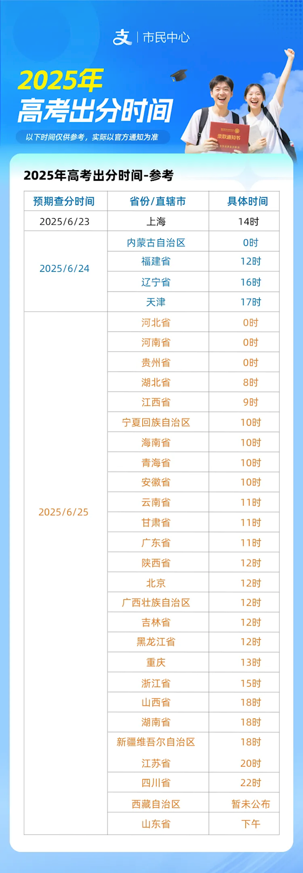 2025年高考成绩即将公布 支付宝一键直达官方查分