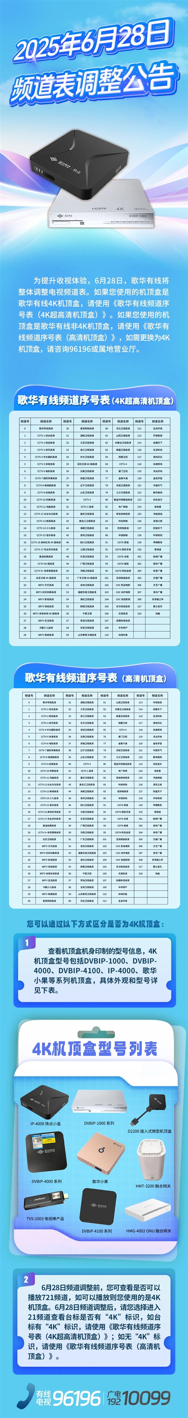 歌华有线率先完成标清机顶盒退出 关停62套标清频道