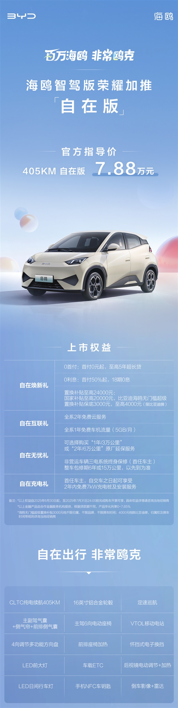 上市27个月狂卖100万台！比亚迪海鸥自在版上市：7.88万元