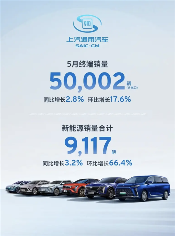 上汽通用5月终端销量50002辆：新能源占比近1/5