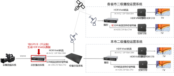 全国首个HDR Vivid 4K超高清频道开播 清晰度暴涨400%