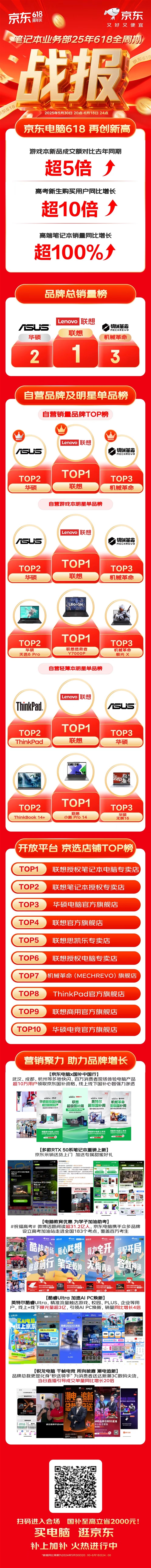 Intel引领的AI PC销量猛增4倍!联想赢麻了插图1 Intel引领的AI PC销量猛增4倍!联想赢麻了