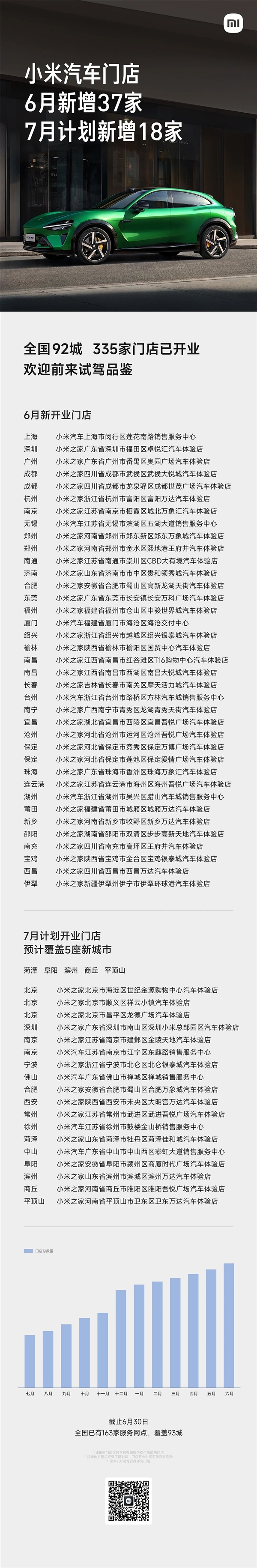 小米汽车门店突破300家 6月、7月新增一览
