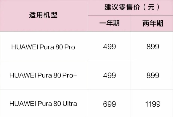 一年499元起！Pura 80系列华为Care+服务上线：免费电池换新、意外保