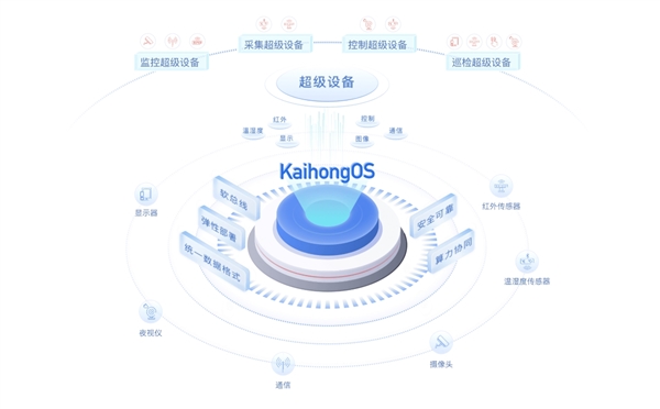 国内唯一！KaihongOS通过公安部安全操作系统四级认证