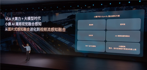 大脑协同小脑!小鹏G7行业首发智能驾驶辅助VLA-OL模型插图5 大脑协同小脑!小鹏G7行业首发智能驾驶辅助VLA-OL模型