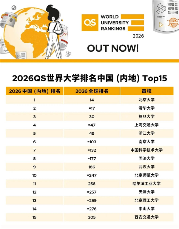你的母校上榜没！中国内地最好的大学一览：雷军母校武大杀入前十