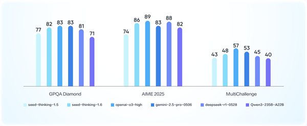 豆包大模型1.6发布：全球第一梯队！可生成1080p高品质视频