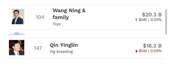 泡泡玛特创始人王宁身家1467亿元:取代秦英林成河南首富插图1 泡泡玛特创始人王宁身家1467亿元:取代秦英林成河南首富