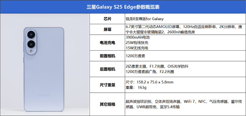 终于又见轻薄旗舰机！三星Galaxy S25 Edge全面评测：也许这才是智能手机的本质