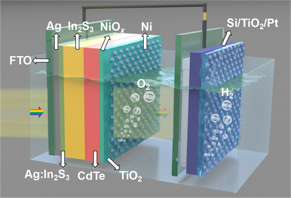 天津大学研发最强“人工树叶”：水分解制氢效率突破5%创纪录