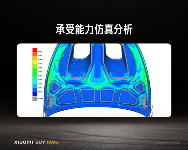 卢伟冰谈小米SU7 Ultra纽北创纪录：就是量产版 机盖也一样