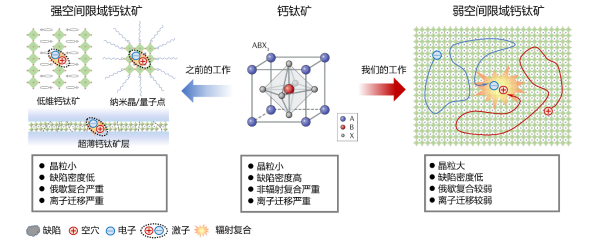 寿命超18万小时！我国研制出超稳定钙钛矿发光二极管