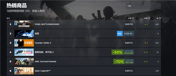 268元起 《剑星》PC版今日开售：Steam国区畅销榜第二