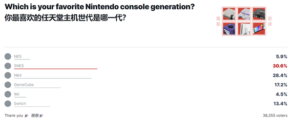 玩家最爱任天堂主机排名出炉：Switch只能排到第四！